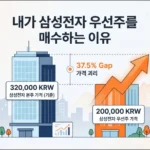 내가 삼성전자 보통주가 아닌 우선주를 모으는 이유 내가 삼성전자 보통주가 아닌 우선주를 모으는 이유